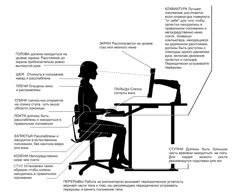 Эргономика рабочего места