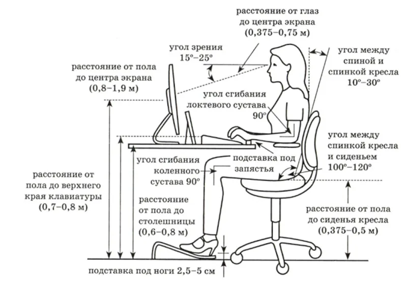 Эргономика рабочего места