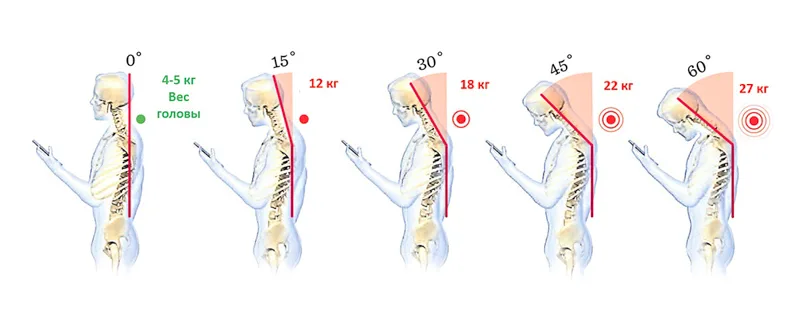 Эргономика рабочего места